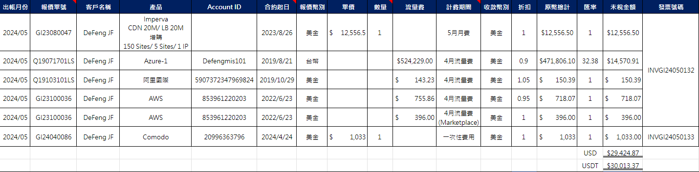 tp钱包代币分红其他币没有分红 - 探究tp钱包代币分红的独特性以及与其他币种的区别